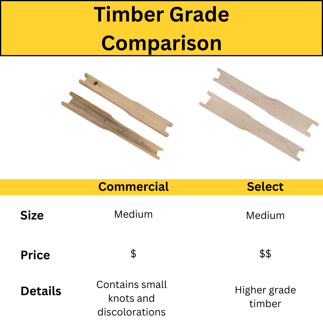Bulk Buy - 100 Unassembled MEDIUM Timber Beekeeping Frames - Grooved Top/Bottom Bars